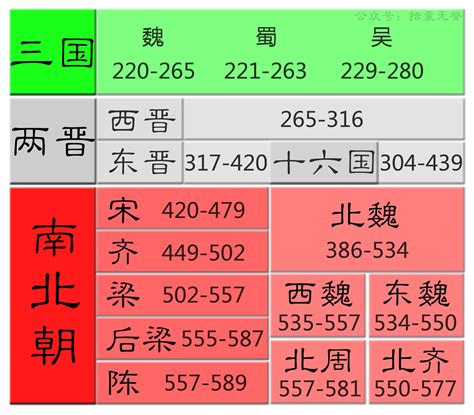 朝代五行|中国历史朝代与阴阳五行